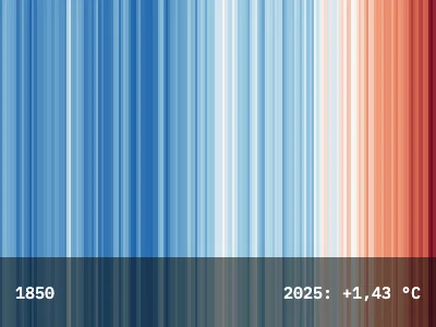 Wärmestreifen 1850–2025: von kühl (blau) zu warm (rot)